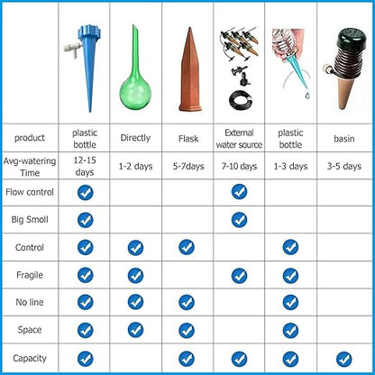 10 Pcs Drip Irrigation Kit For Home Garden